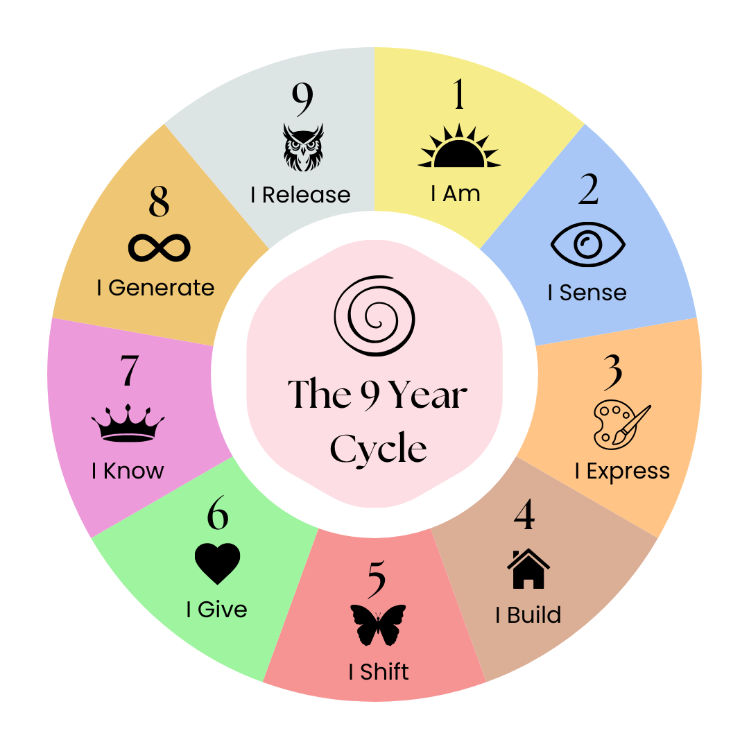 cf97ea04032423d17a345b168bbd9a40 7 Year Numerology 2024: Whats Your Personal Year Number