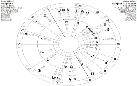 Jupiter Conjunct North Node What Happens? Easy Guide to This Transit!