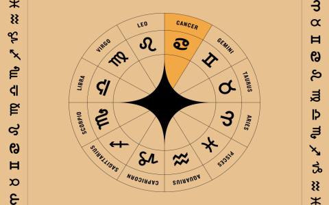 Born on July 3? Discover Your Astrology Sign and What It Reveals About You.