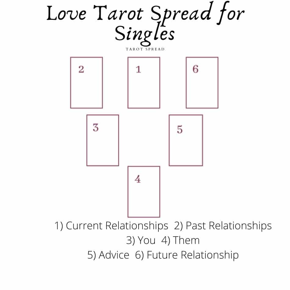 e234b7d6cf9714c3acd7628904d1b3ac Relationship tarot reading for singles, how to find the answers you need?