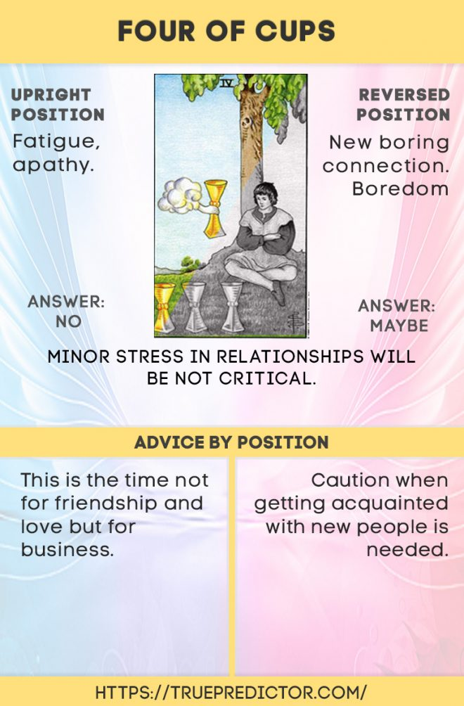e4fd9a65a86cc8edb397f0dabb6048f5 Is it Yes or No? Four of Cups Reversed in Love Readings