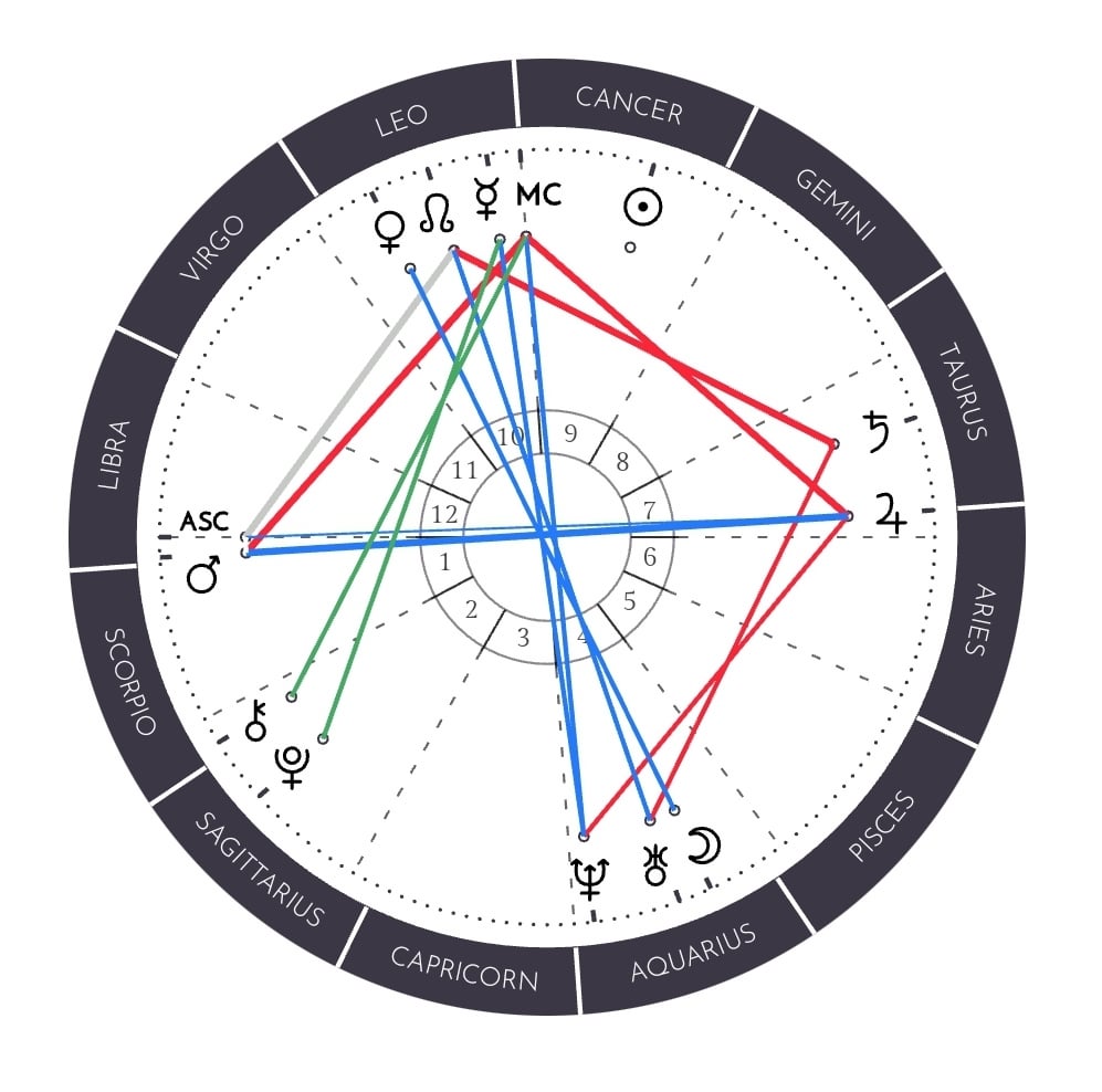 eab5802011621cc84ac7d162ee156109 Saturn Transit 7th House: What Does It Mean for Your Relationships?