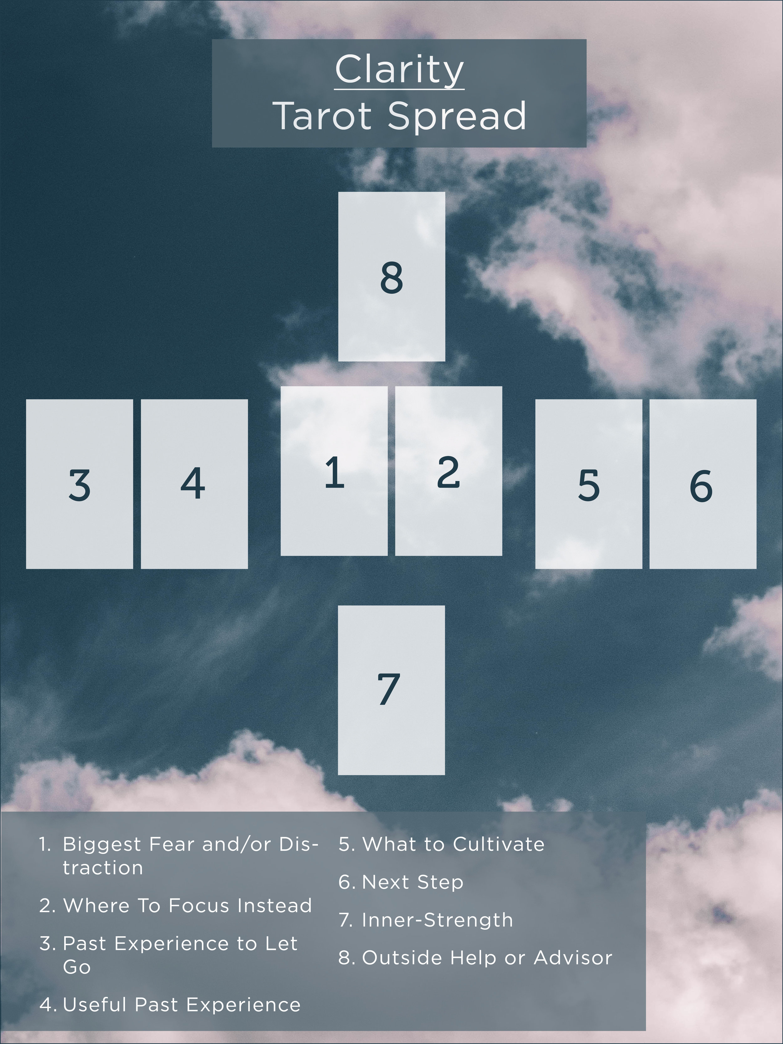eb7750d32703ec91d8b34b7a92e5b091 Your Tarot Week Spread: How to Find Clarity and Guidance Every Week