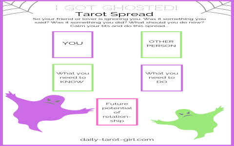 Does He Love Me Tarot Spread - Simple Answers Fast