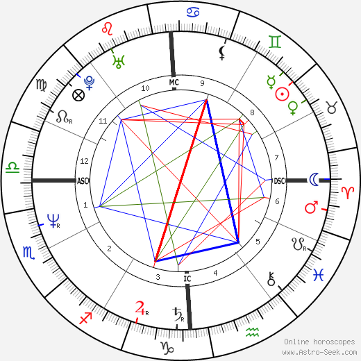 f16c6991424fe8527a4cc4e418a43b1b Jeffrey Dahmer Birth Chart: Easy Guide to Understand the Serial Killers Zodiac Signs