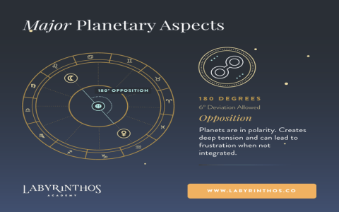 Mars Sextile Sun Synastry: Heres How It Impacts You and Your Partner.