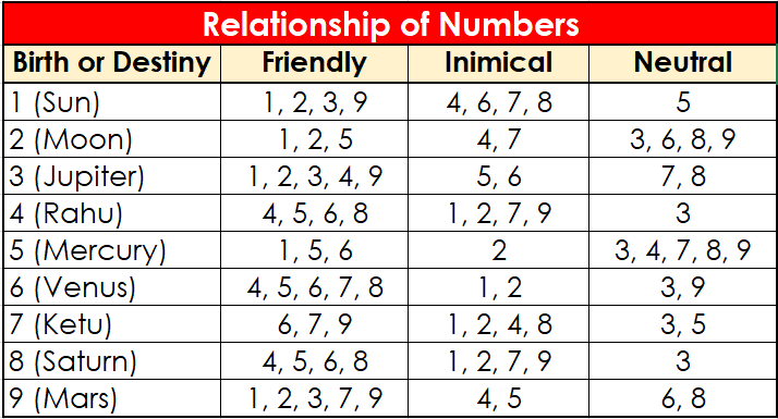 ff47654dab0751b170ecab197e1c2bff Best Numerology Calculator Business Name: Easy Tips to Choose Yours.