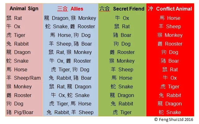 007584db97ba35040ac07a22b9ab3666 Are Boar and Dragon Compatible Signs? Find Out Their Relationship Secrets Here!