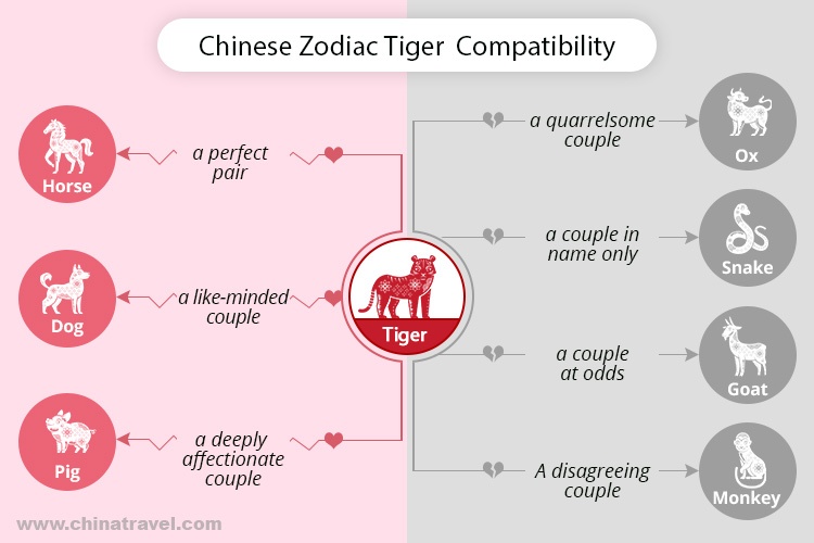 0106ec4ee74a6197e6ebb2f084325839 Tiger and Ox Compatibility: Can This Zodiac Pair Find Love?