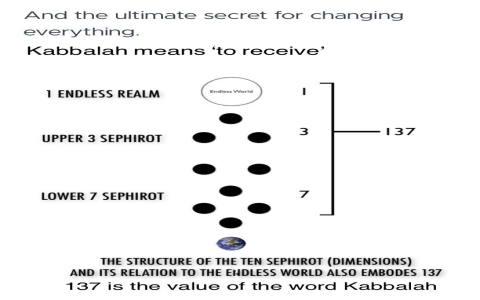 What is the Pentacle of Saturn? (Discover Its Secrets and Uses)