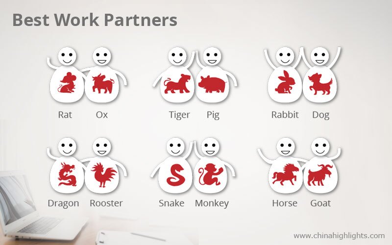 0ffb89912769401e1ecabef38fdd3298 Dragon and Rat Love: Find Out if This Zodiac Pair Works!
