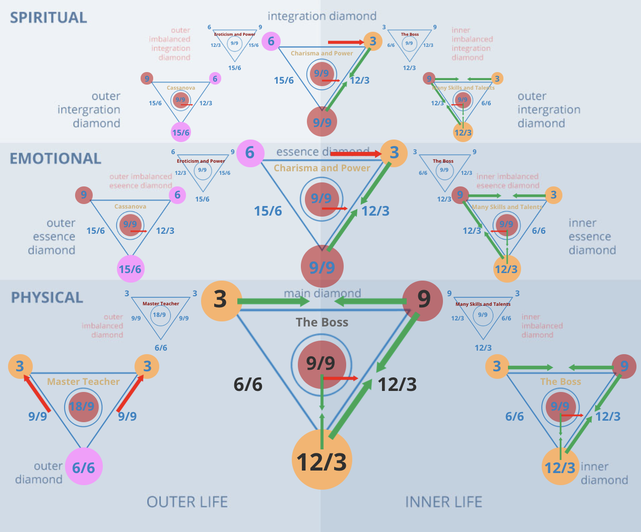 195fa967825787c3a2b756351f53bbd8 39 Life Path Number: Compatibility, Love, and Career Explained Easily!