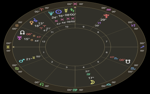 Jupiter Square Sun Transit Effects: What to Expect During This Time? (Easy Transit Forecast)
