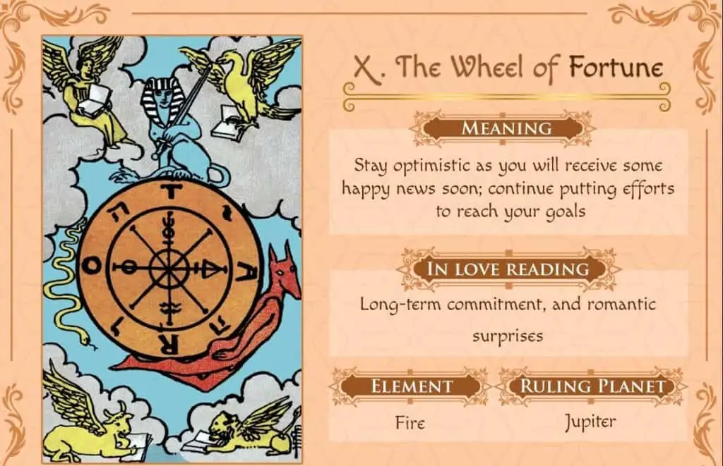 1ff4b4277f932c5b8ae0d02ca816cc61 Wheel of Fortune in Love Reading: Find Out What It Means for Your Relationships!
