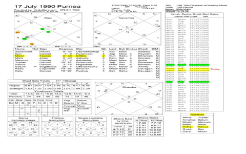 Mercury Retrograde in 1987: A Look Back at the Astrological Mayhem.