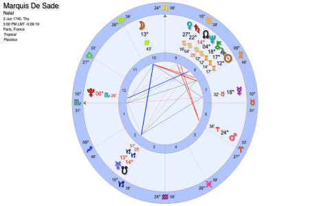 Venus Conjunct Mars Composite: How Does This Aspect Affect Your Bond?