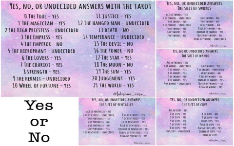 Is the 4 of Swords Reversed a Yes or No? Clear Tarot Answers!