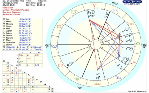 Sun Square Moon Transit: Is It Good or Bad? Discover the Potential Issues of This Transit.