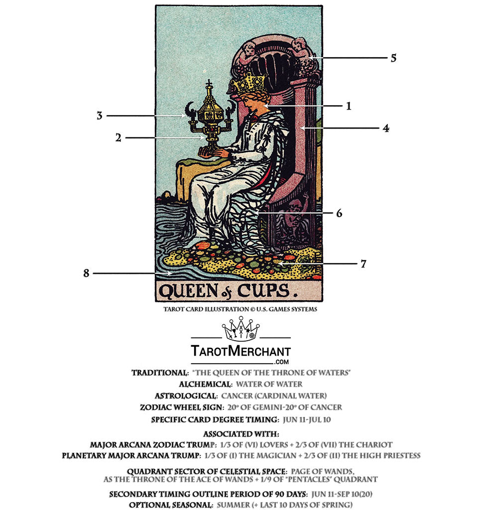 419e9c1aec645ab9deb008a3625caa43 Queen of Cups Outcome: Decoding the Tarot Cards Final Message