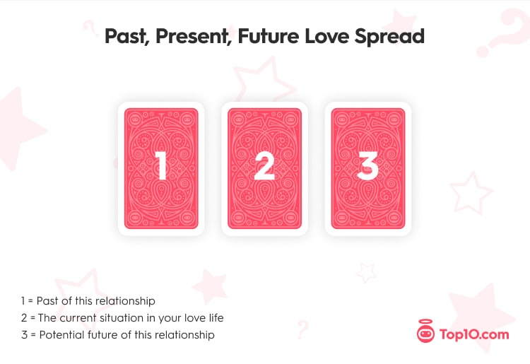 47c847f1ead3acc24aae93491bcf6cb3 Free Soulmate Tarot Spread: Reveal Your Romantic Future!