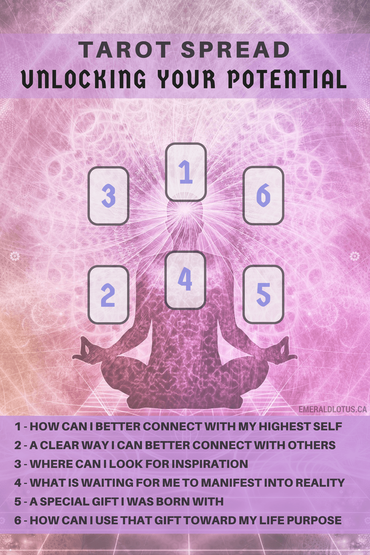 485fc0bbd612ee83dcb29b2b9c78088e Unlock Your Love Future: Exploring the Love Potential Tarot.