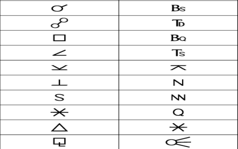 Learn About Sun Sesquiquadrate Moon: Key Synastry Aspects Explained Simply.