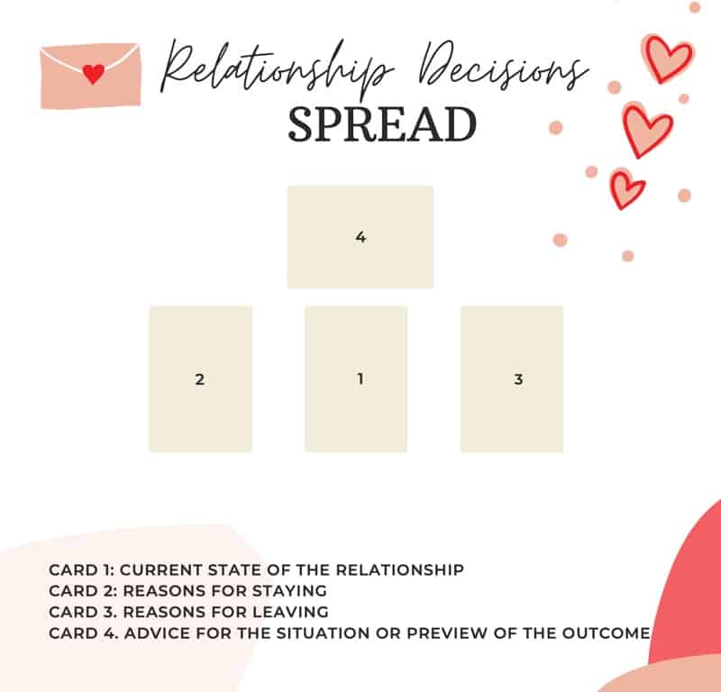 505a42952d1fca43b4dd511b42553aa7 Confused About Love? Try a Current Relationship Tarot Reading.