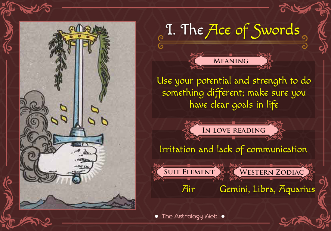 59740eeace4623a8c829df46c18bbd35 Ace of Swords as Action: What it Means for Your plans?