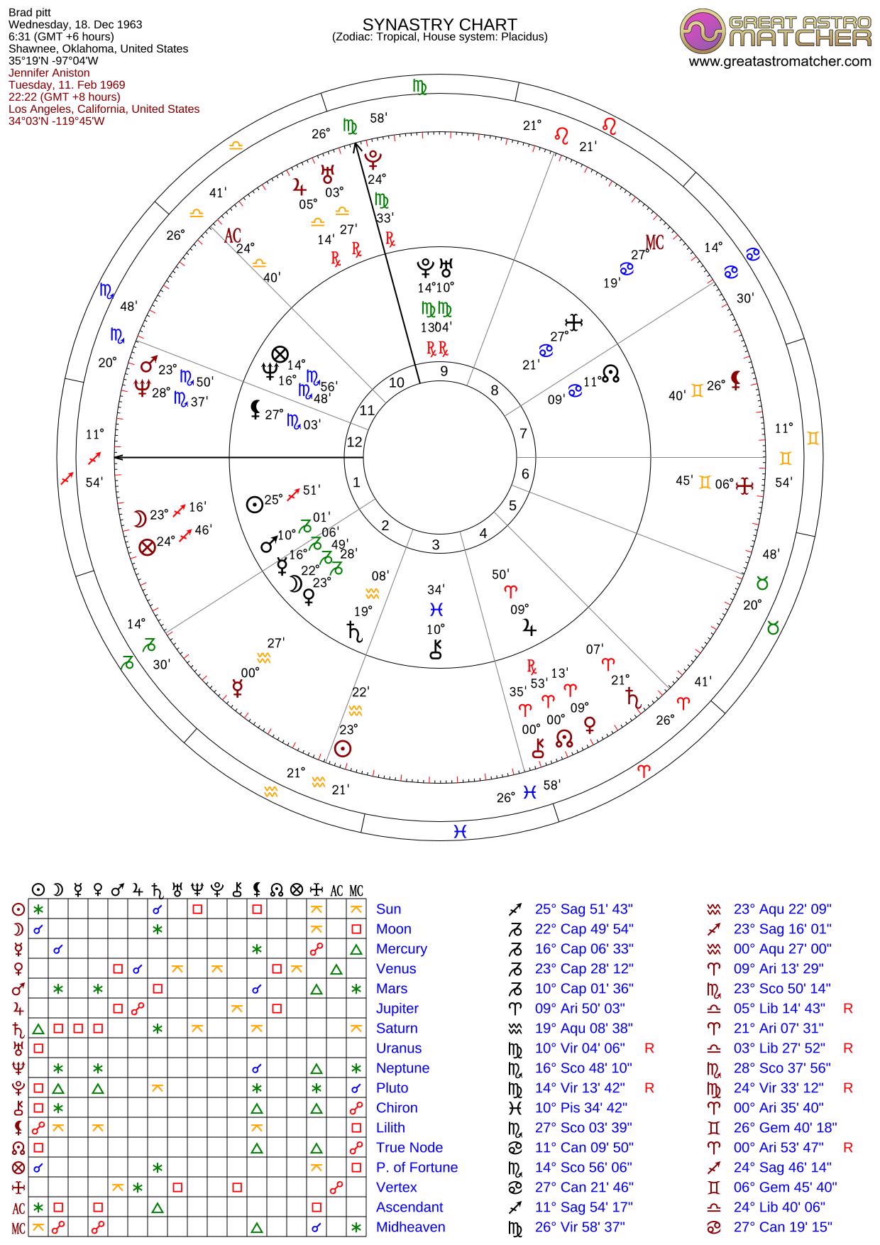 6ada23019a86b6b4f8ec42a8a2fefd00 Learn About Sun Sesquiquadrate Moon: Key Synastry Aspects Explained Simply.