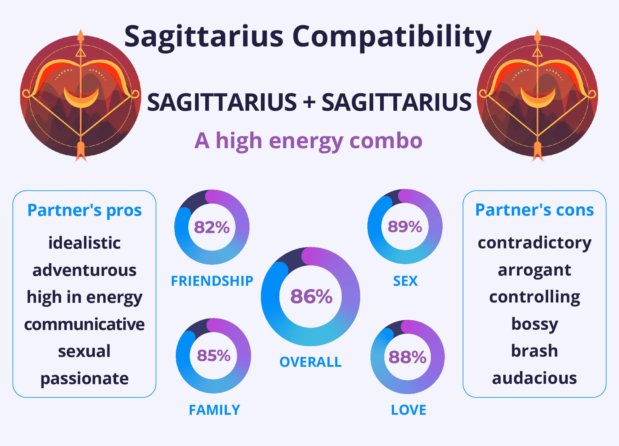 6c786dbfc384ebb0272d9b4a6c2d3175 Sagittarius Woman vs Sagittarius Man: Key Differences Explained!