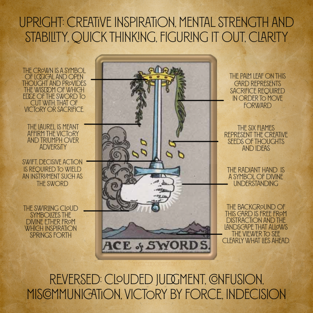 6d297085d3caf5572808d55a66594def Ace of Swords Timing: Understand the Card Meaning Now!