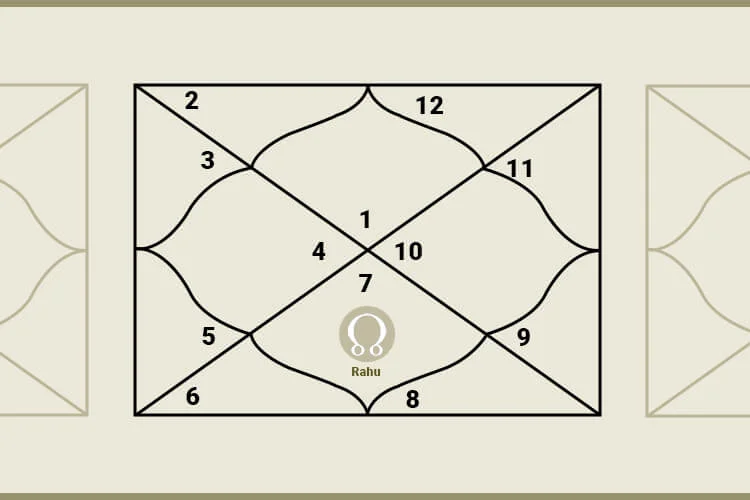 6fc2912d82cd2b173ade2c38839b46cc Rahu Seventh House: What Does It REALLY Mean (Simple Guide)