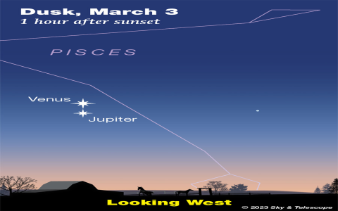 Jupiter Square Venus Transit: How to Handle Relationship Challenges Now!