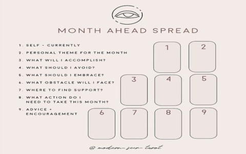 Fal Taroot Spreads:Simple Layout For your reading!
