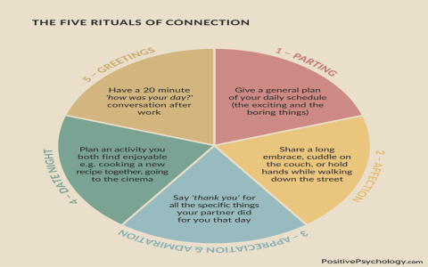 How does a relationship reading work? Simple answers to common questions about love readings.