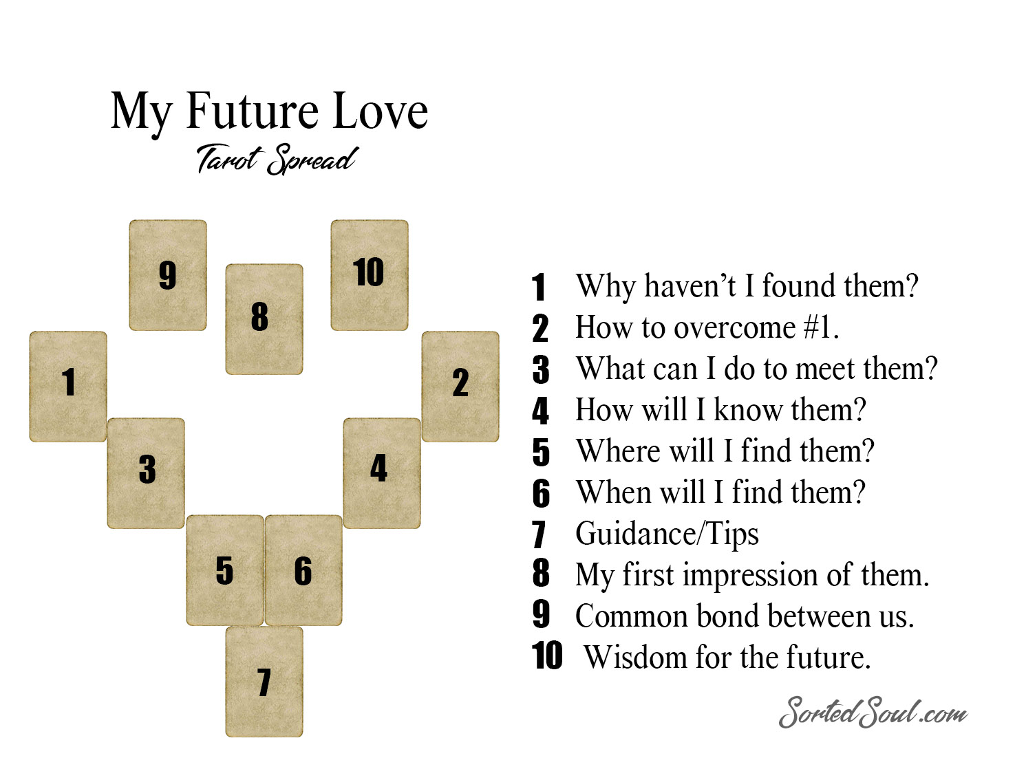 84438b96124ec8d23ed7921ed3b63bf7 Future Love Tarot Spread: Easy Readings for Romance Seekers
