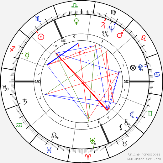 9182630272d1da4654cb443750ecb1ce Jack smiths birth chart : Discover Jack Smith Astrology Chart now.