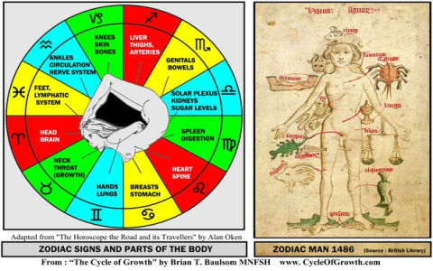 Mercury Trine Jupiter: Easy Guide to Understanding This Positive Astrological Transit!