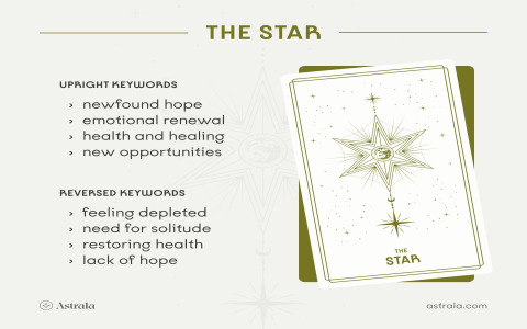Strength Card as Feelings: What Does It Mean in Love?