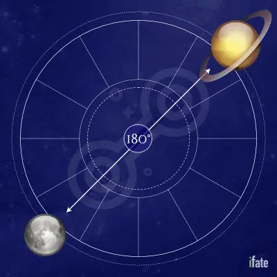 9c9fe41eb969747a18e7d085bcf63bdd Moon Opposite Saturn: What Does This Aspect Mean for You?