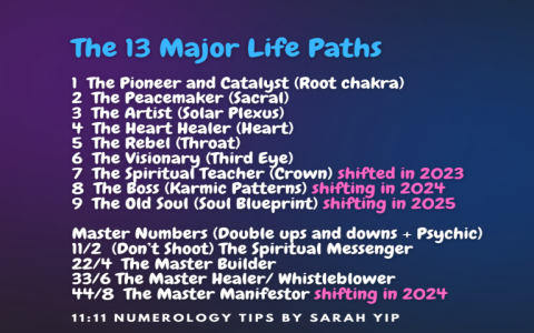 Are You on the 11 2 Life Path? (Learn How to Navigate Challenges and Embrace Your Strengths)