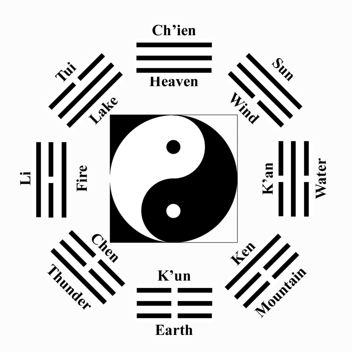 a54a13ed6f8b330e07c49f38e93caff7 Psychic Science I Ching Explained: Simple Answers here