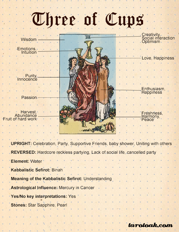 a5a2a6e76d982d7010569270a85b5552 3 of Cups Love Outcome: Get Clarity of Your Relationship, positive or negative.
