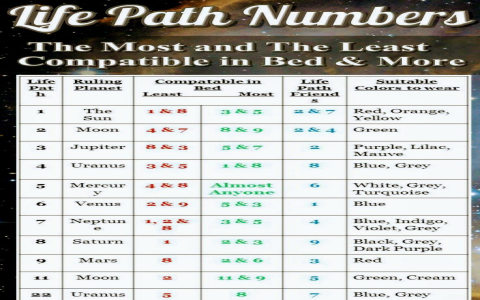39 Life Path Number: Compatibility, Love, and Career Explained Easily!
