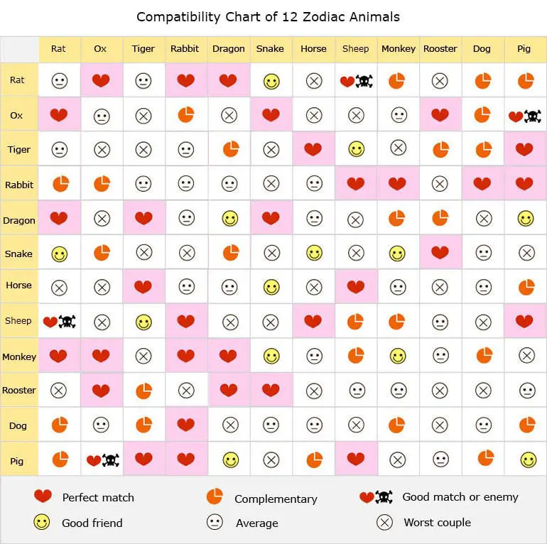 a9dfcf5f050a78b826f7aed7a28486e2 Are Rooster and Tiger Compatible? A Simple Zodiac Love Check!