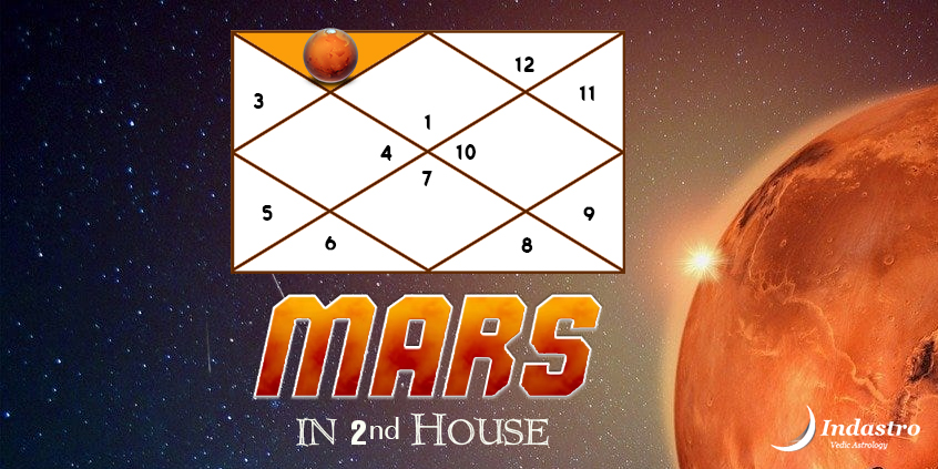 aae7a5e418d59d67198085f0f93932df Is Your Mars in the Second House? Find Out What it Means!