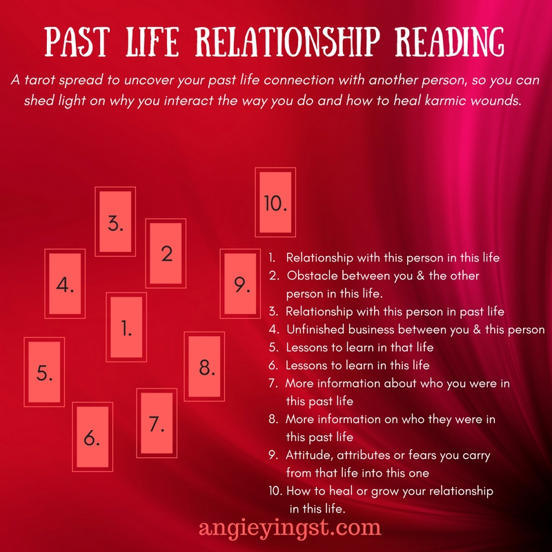 abccc22cd14a2f11e8e91fd57dfbd4b0 Unlock Past Lives: Easy Guide to Using Past Life Cards.