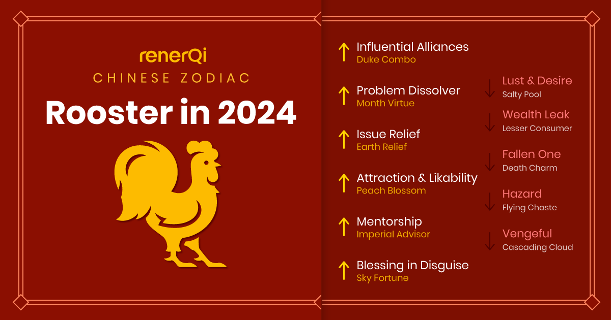afc4c50e08c311b0fbb9237148ed8bcb Rooster in Year of the Dragon 2024: Whats in Store? (Simple Guide for Rooster Zodiac)