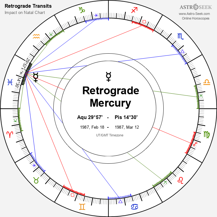 b851859350d6bac9a245aa2a3993704e Mercury Retrograde in 1987: A Look Back at the Astrological Mayhem.