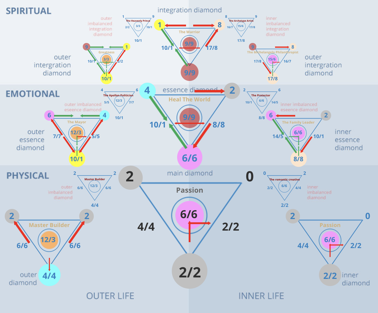 b9b8dacdc5dc6ecfa87b78a4afbe28a4 Understanding the 20 Life Path Number: Traits and Compatibility.